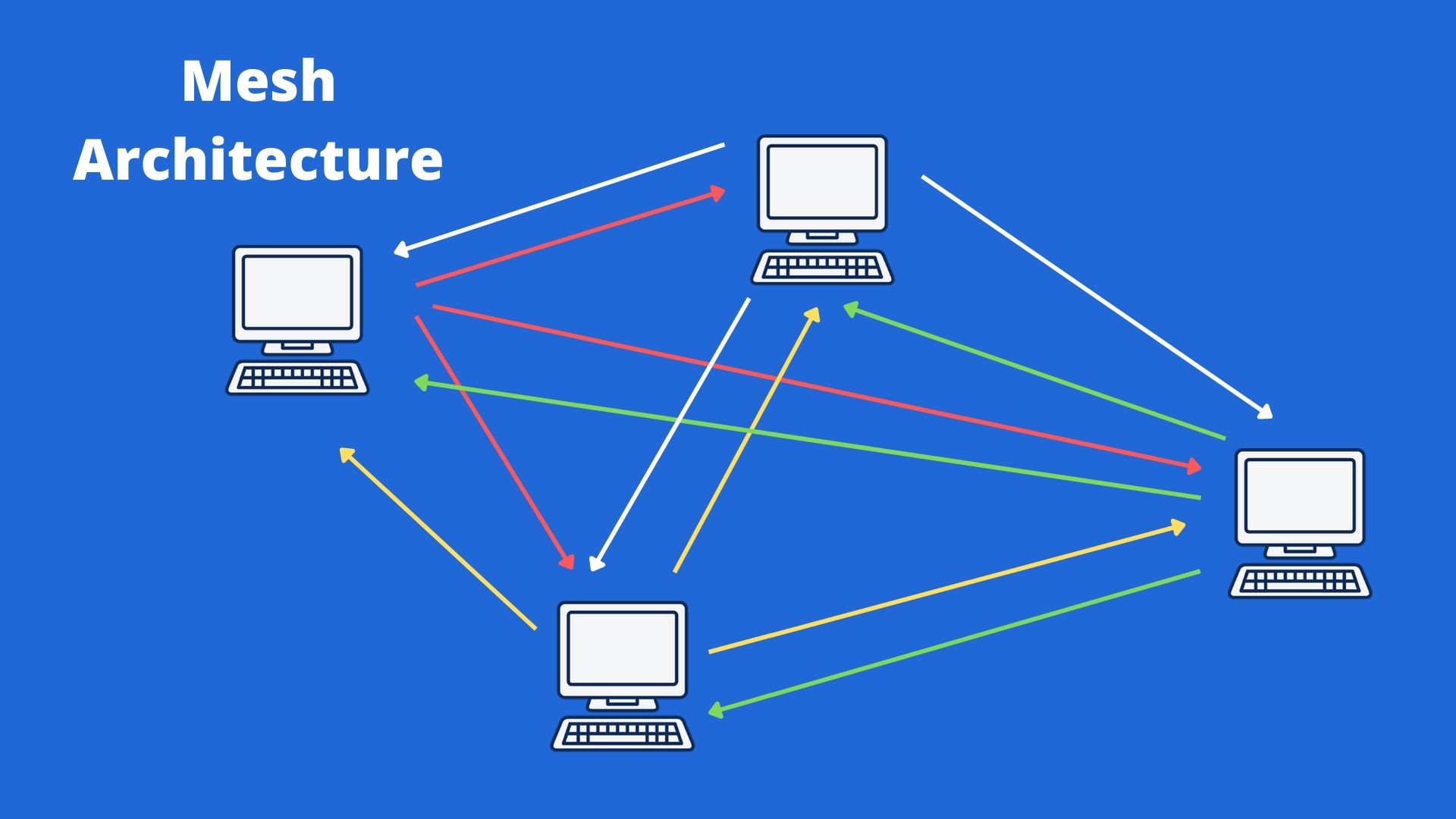 Mesh Architecture Diagram