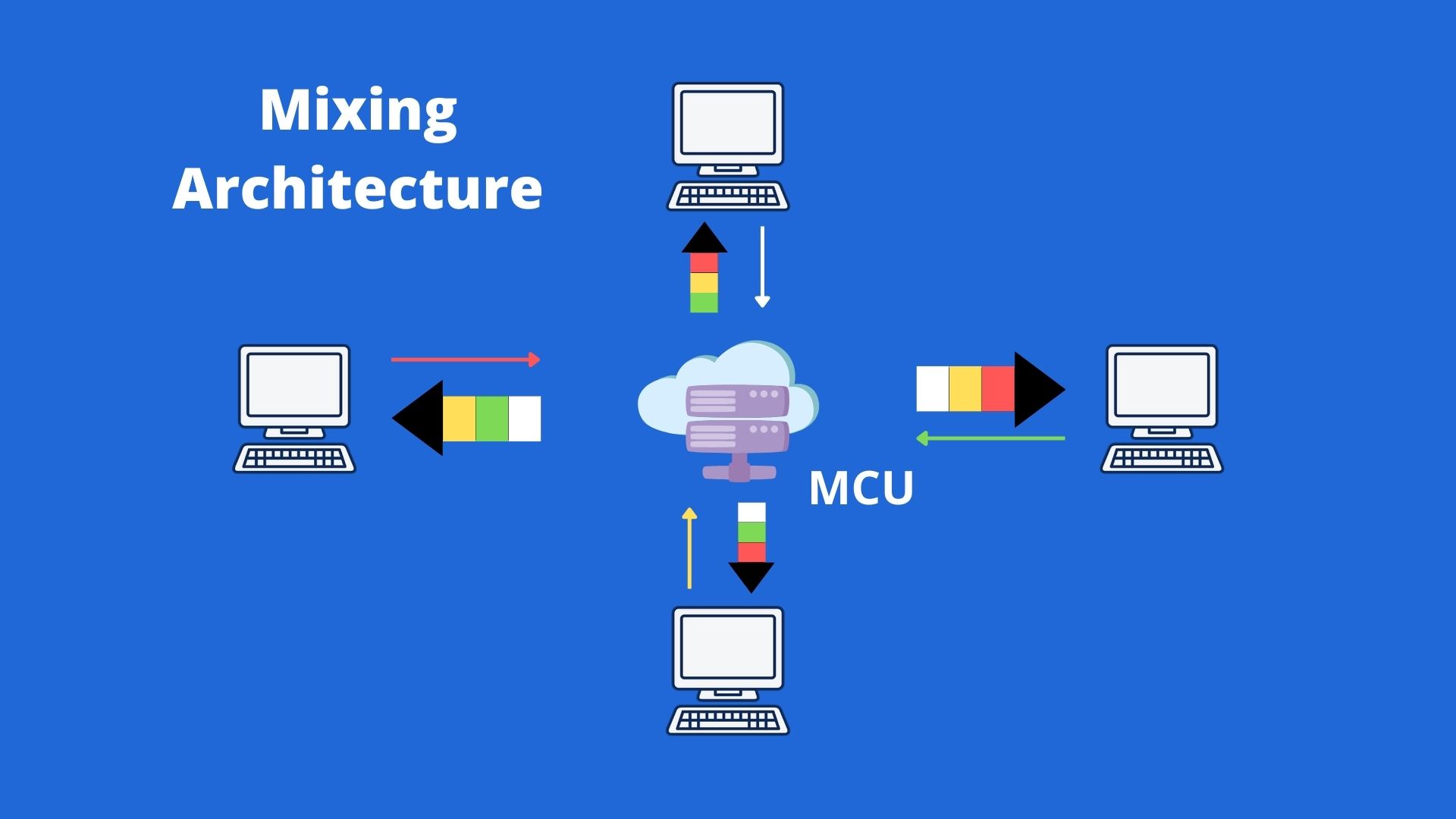 Mixing Architecture Diagram