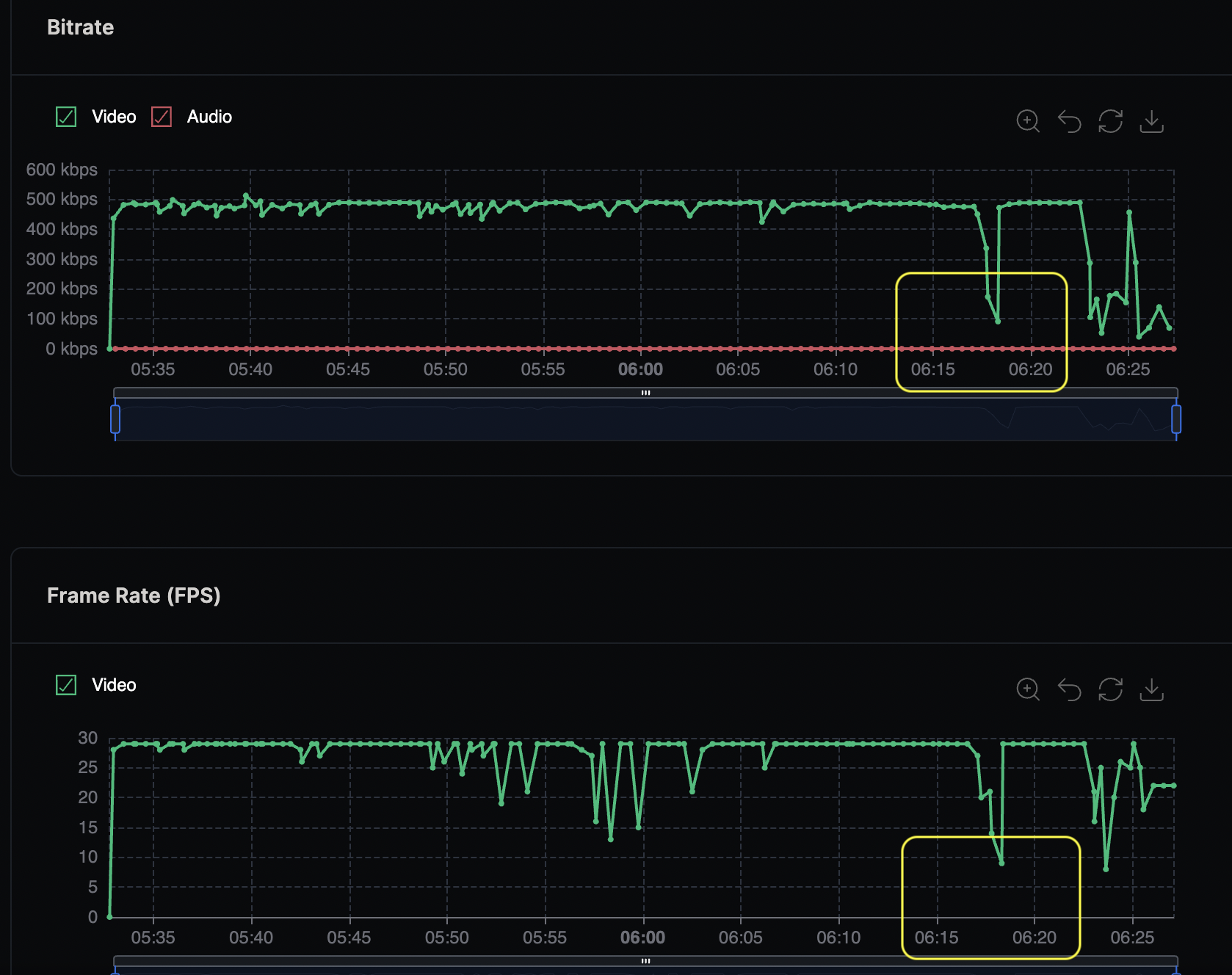 observation graphs.png