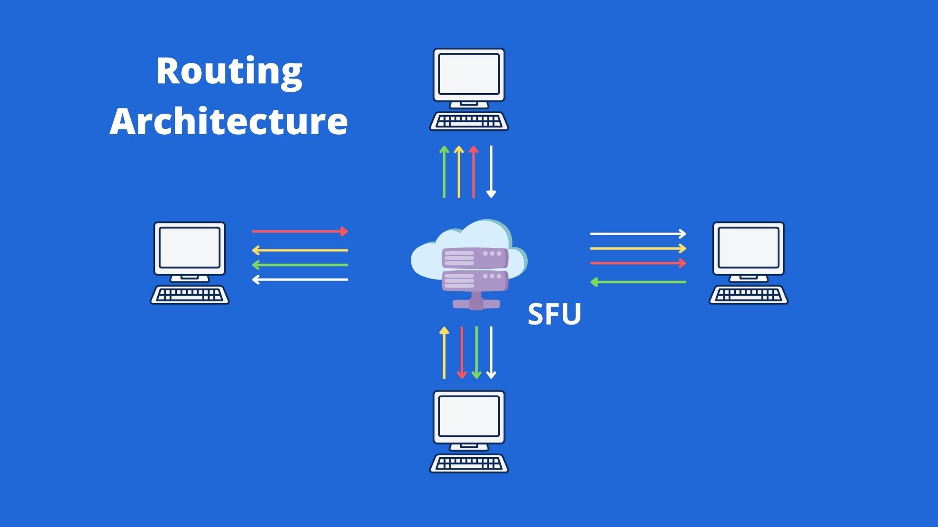 Routing Architecture Diagram