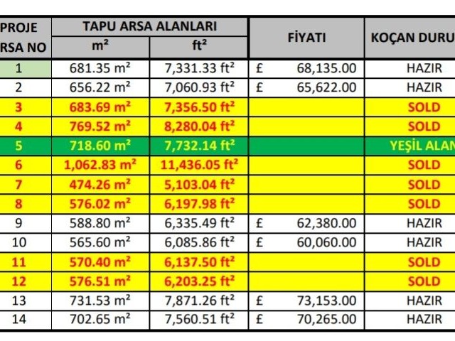 Kuzucuk'ta Türk Koçanlı Geniş Arsalar