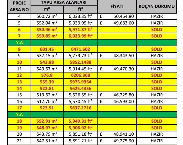 Ötüken Bölgesinde  Satılık Arsalar