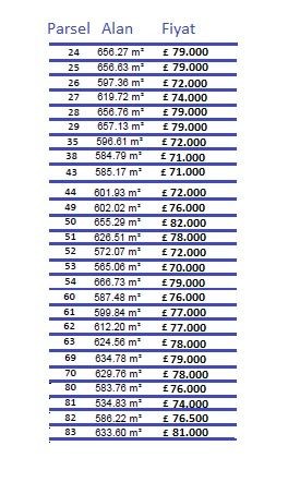 Between Mutluyaka and Tuzla, Plots for Sale