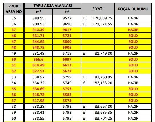 Lands For Sale In Iskele Area