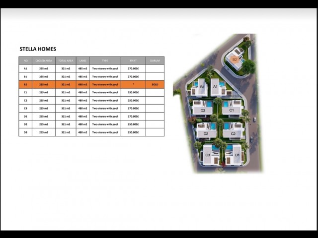 9 detached villas with duplex pool are located in Yeni Bogazici. In December 2023, turnkey Payment method 35% down payment until turnkey 35% Last 30% in interest-free installments 