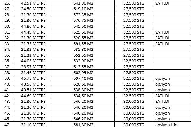 bafra bölgesi 25000 stg 55m2 10000stg peşinat 24 ay vade farlasız ödeme