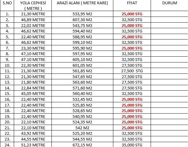 Район бафра 25000 стг 55м2 10000стг первоначальный взнос 24 месяца без погашения ** 