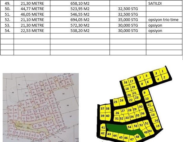 Bafra-Region 25000 stg 55m2 10000stg Anzahlung 24 Monate fälligkeitsfreie Zahlung ** 