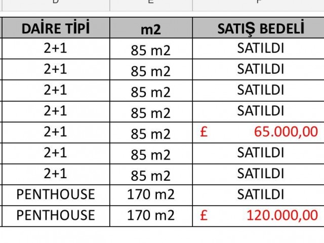 Penthouse For Sale in Yenişehir, Nicosia