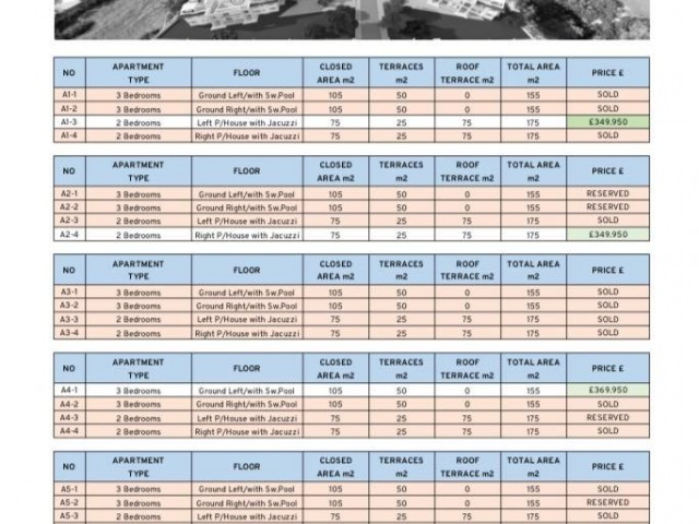 Ferien - Außergewöhnlich, verkauft einen Wohnraum mit 3+1, 135 m2, im Laufe der Zeit, mit vielen Möglichkeiten zum Verkauf.