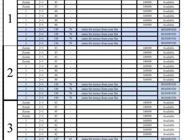 Kyrenia – Lapta, Wohnung 2+1, 35 % Anzahlung von 49.000 GPB