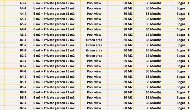 2+1 Wohnungen mit Garten zum Verkauf in Iskele. Wohnkomplex mit großem Gemeinschaftspool, Türkischem Bad, Fitnessraum, Parkplatz und vielen anderen Einrichtungen. Die Preise beginnen bei 152.000 GBP.