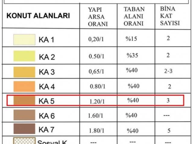 İSKELE LONG BEACH DE İMARLI SATILIK ARSA 615 m2