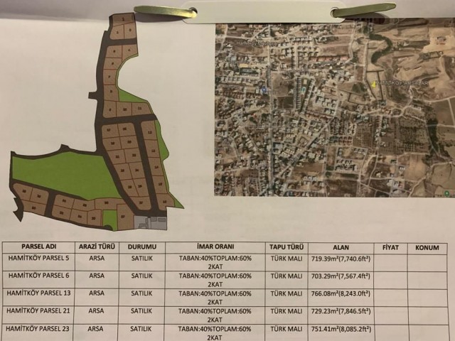 Turkish Kocanli Plots in Hamitkoy ** 