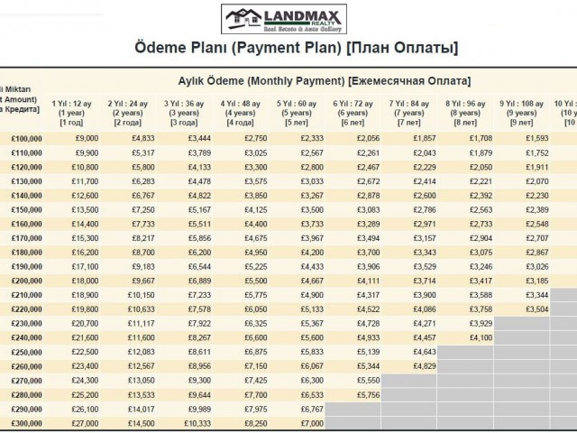 СУПЕР ЛЮКС ВИЛЛЫ С БАССЕЙНОМ НА ПРОДАЖУ В КИРЕНИИ, РАЙОН ЭДРЕМИТ