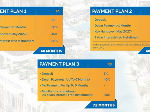 1+1/2+1 КВАРТИРЫ НА ПРОДАЖУ НА ФАЗЕ ПРОЕКТА ИСКЕЛЕ БАХЧЕЛЕР