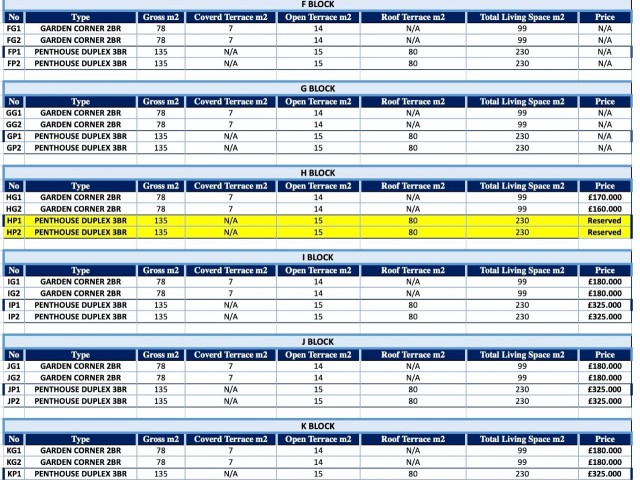 Akanthou Evergreen 3+1 Plan Dışı Proje No. HP1 ve HP2, Ödeme Planı mevcut