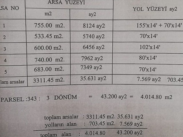 İskele Bafra'da Karpaz Anayoluna Yakın 3 Dönüm Fasıl 96