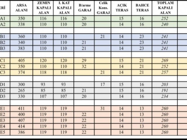 Lefkoşa/Yenikent'de Satılık Lüks ve Geniş Odalı Villalar