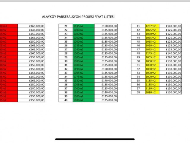 LANDS FOR SALE IN ALAYKOY SANAYİDE