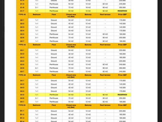 Esentepe bölgesinde muhteşem 1+1 daire. 145.000 GBP'den başlayan fiyatlarla.