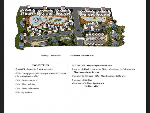 Brandneues Projekt.  Wunderschöne 1+1-Wohnung in der Gegend von Esentepe. Ab 145.000 GBP.