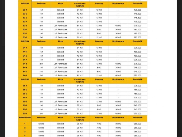 Esentepe bölgesinde muhteşem 1+1 daire. 145.000 GBP'den başlayan fiyatlarla.