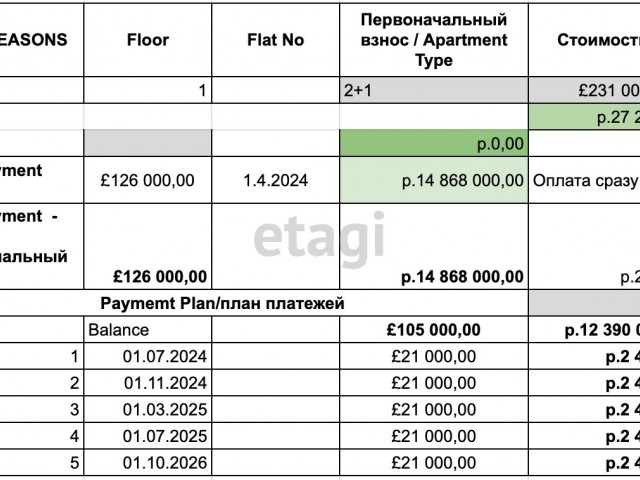 ПРОДАМ ЕВРОДВУШКУ 2+1 75 м2 В ЖК FOUR SEASONS