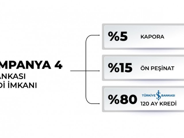 Salamisde muthis yatirim fırsatını kacirmayin