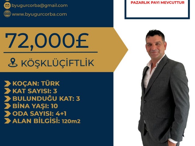 KÖŞKLÜÇİFTLİK 4+1 FLAT FOR SALE