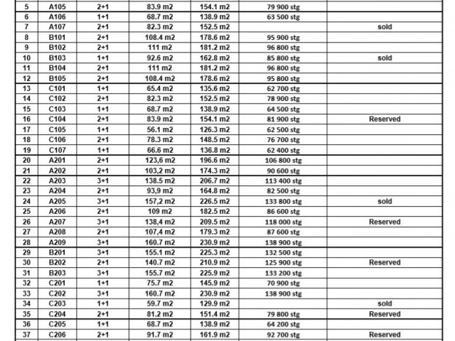 Doğanköy'ün Yemyeşil Doğası İçerisinde Ortak Havuzlu Sitede 1+1-2+1-3+1 Satılık Daireler 62700Stg'den Başlayan Fiyatlarla!