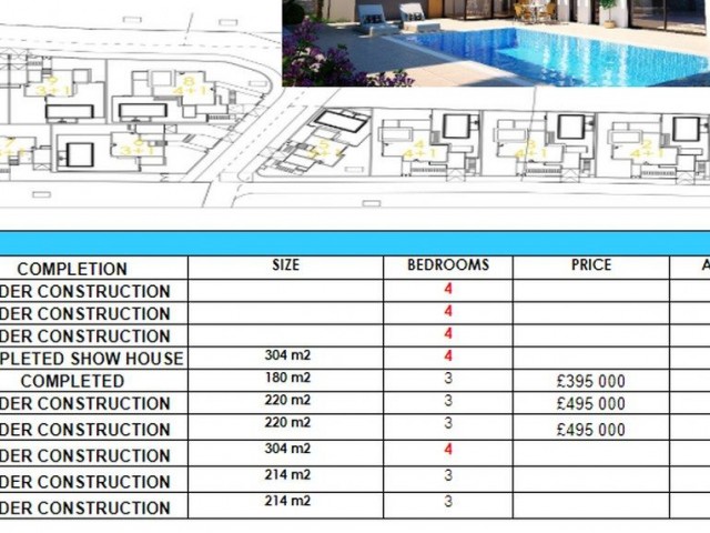 Schöne Villa mit 3 Schlafzimmern zum Verkauf, Standort Karsiyaka Girne (privater Pool)