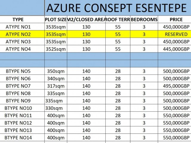 خانه ییلاقی زیبا و ویلا دوبلکس 3 خوابه برای فروش موقعیت Azure Conse در نزدیکی ساحل Esentepe، باشگاه گلف Korineum Esentepe Girne