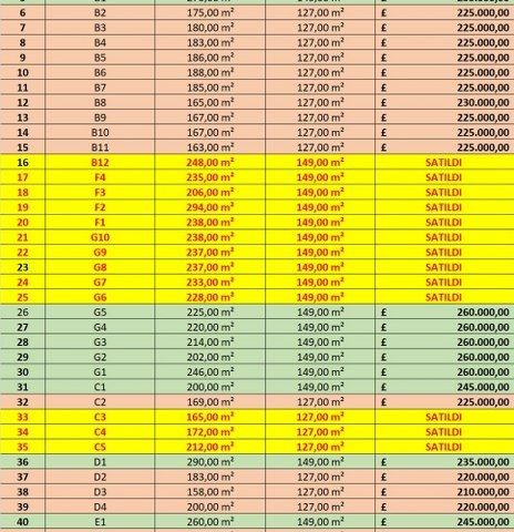 Хорошая 3-комнатная квартира на продажу в районе Гоньели-Лефкоса (право собственности в Турции)