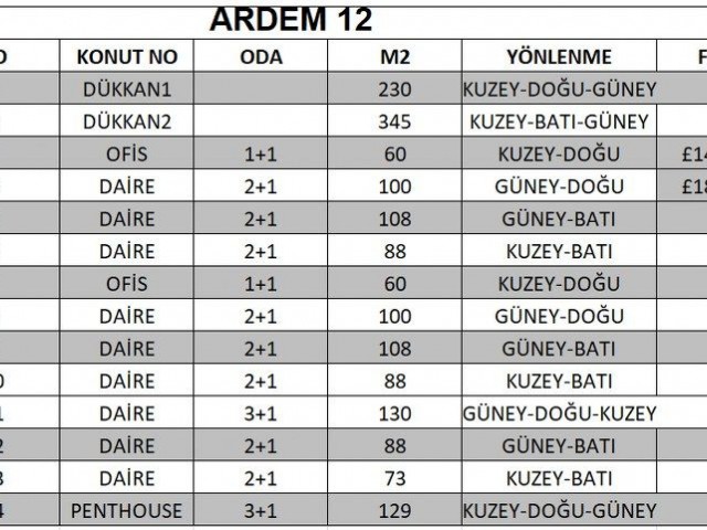 Schöne 1- und 2-Zimmer-Wohnung zum Verkauf, Standort Ardem 12 Center Kyrenia (letztes komplett ausverkauft)