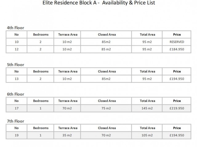 Bright 1,2 And 3 Bedroom Apartments For Sale Location Elite Residence Girne