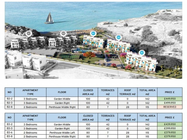 Bezaubernde Apartments/Penthäuser mit 2 und 3 Schlafzimmern zum Verkauf, Standort Esentepe Girne, Nordzypern (Atlantis)