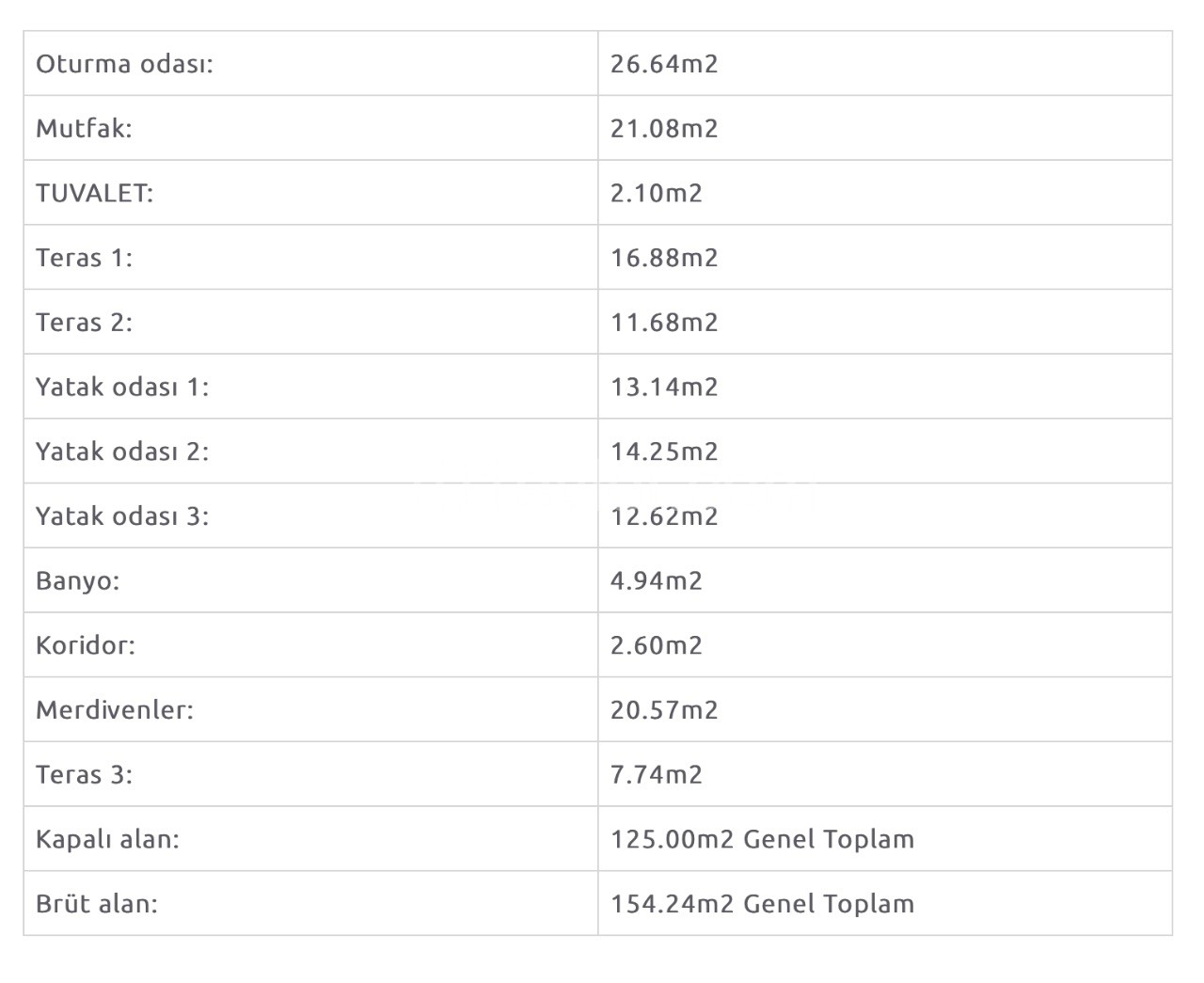 Özkaraman'dan Erenköy Sipahi'de Denize 1 Dakika Mesafede 3+1 Satılık Villa.