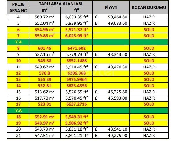 Ötüken Bölgesinde  Satılık Arsalar