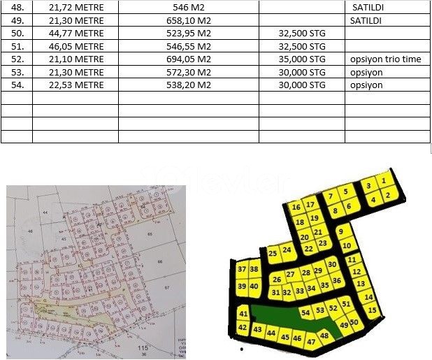 Bafra-Region 25000 stg 55m2 10000stg Anzahlung 24 Monate fälligkeitsfreie Zahlung ** 