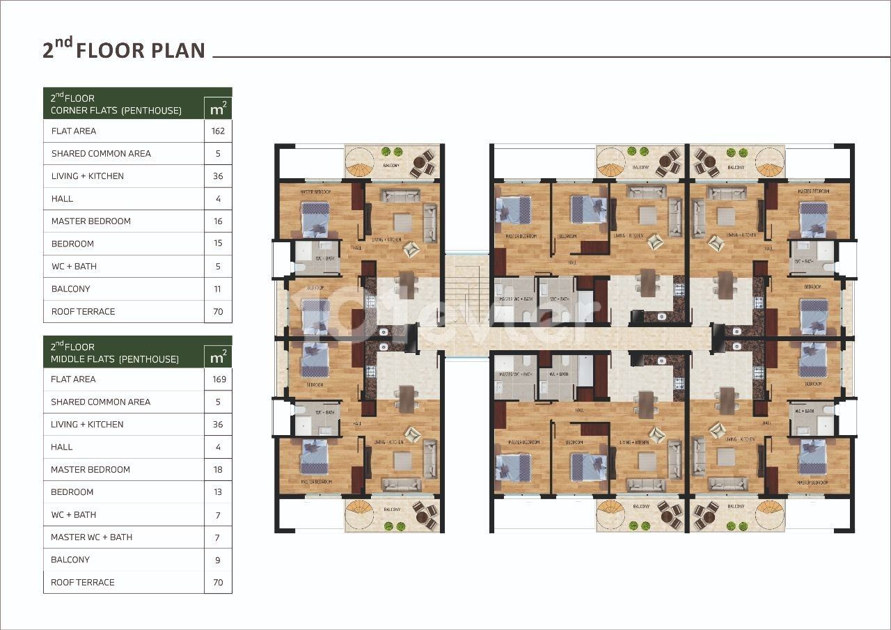 Ultraluxuriöse und hochwertige Apartments in der Region Kyrenia Alsancak