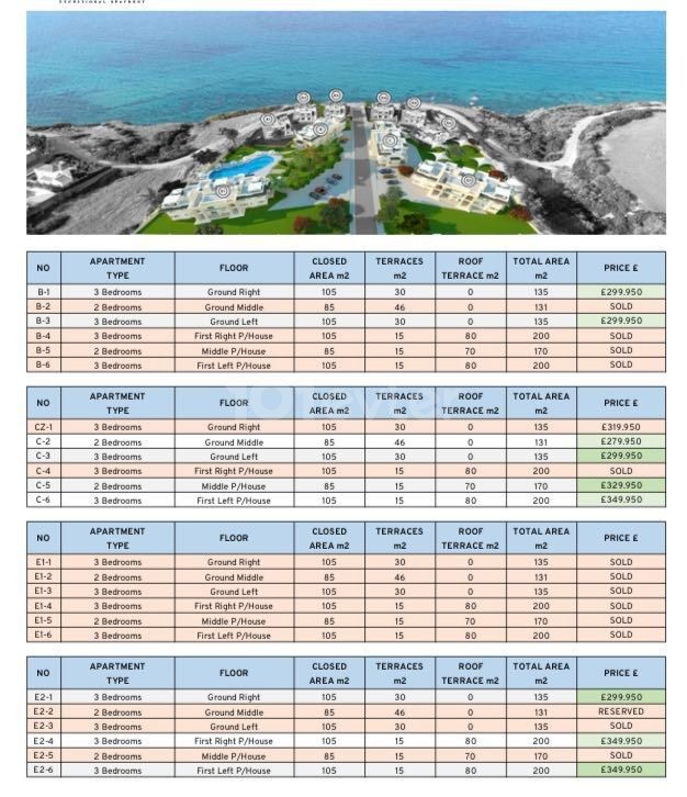 کرینیا - Esentepэ, prodaetsya у моря 3+1, 135m2, در عصر مدرن کامپکتی, можنا рассрочка.