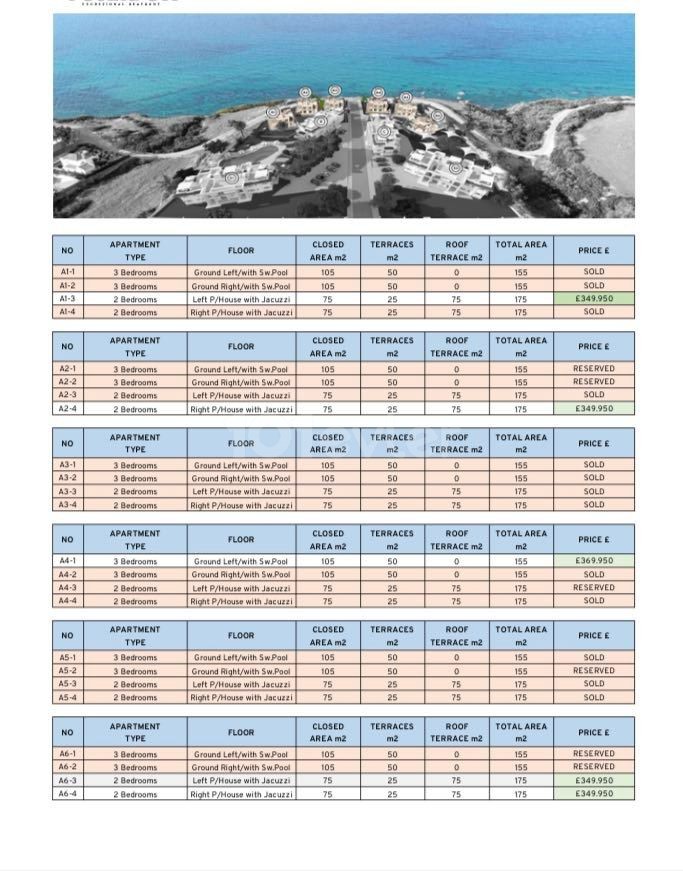 کرینیا - Esentepэ, prodaetsya у моря 3+1, 135m2, در عصر مدرن کامپکتی, можنا рассрочка.