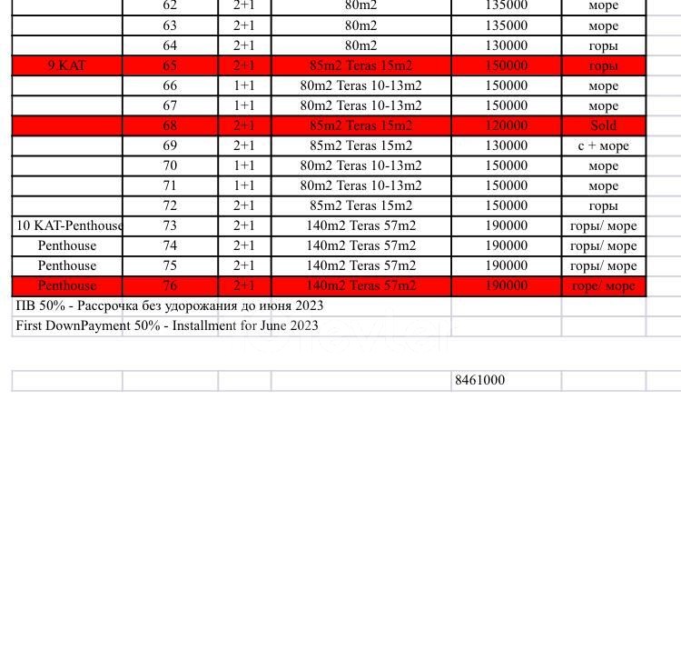 GIRNE - KARAKUM SATILIK DAIRE 2+1.