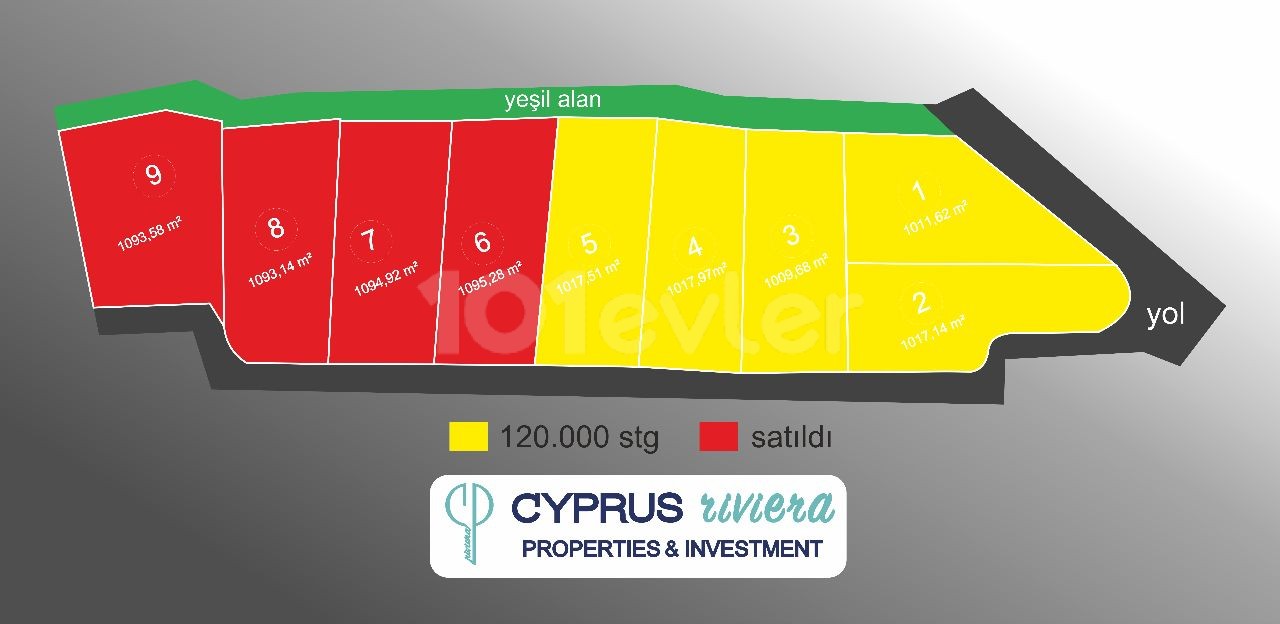 1000m2 plots for sale in KANLIKÖY, the developing region of Nicosia!! LAST 5 LANDS!!