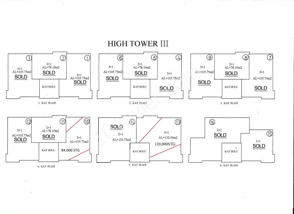 Girne merkezde satılık geniş 3+1  penthouse