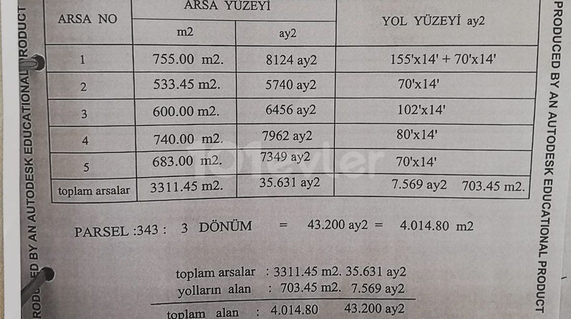 3 гектара земли рядом с главной дорогой Карпас в Искеле Бафра