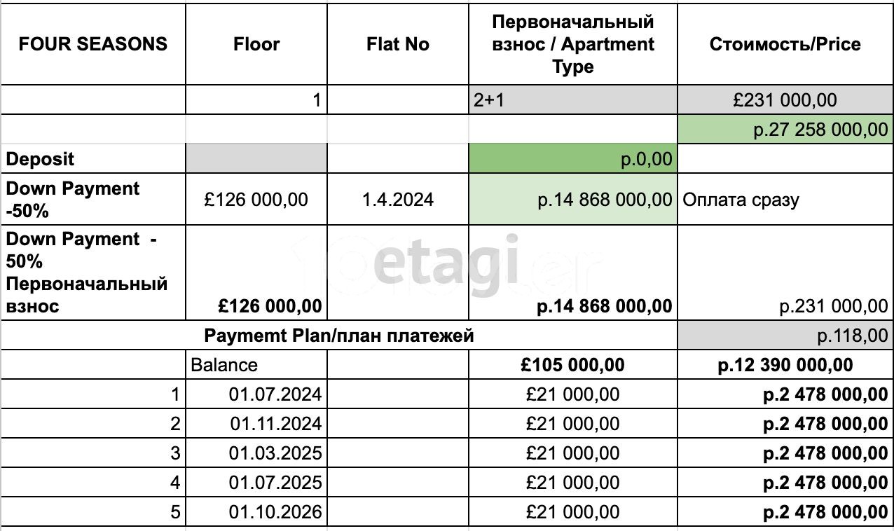 ПРОДАМ ЕВРОДВУШКУ 2+1 75 м2 В ЖК FOUR SEASONS