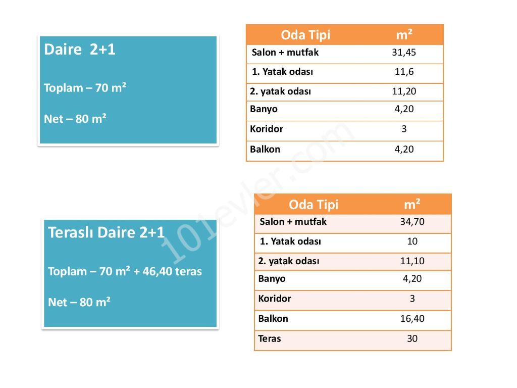 2 + 1 اپارتمان برای فروش در ینیبوگاز, فاماگوستا, جایی که مخلوط سبز به بلو-حبیبه ستین 05338547005 ** 