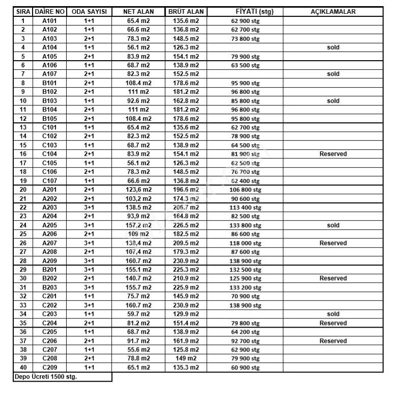 Doğanköy'ün Yemyeşil Doğası İçerisinde Ortak Havuzlu Sitede 1+1-2+1-3+1 Satılık Daireler 62700Stg'den Başlayan Fiyatlarla!